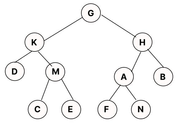 node tree diagram