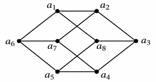 Two graphs to check isomorphism