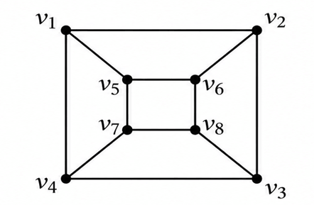 Two graphs to check isomorphism