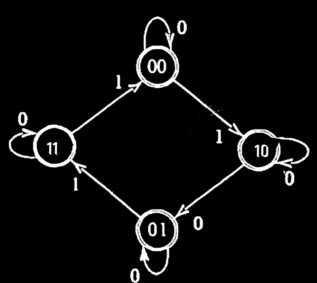 clocked sequential circuit fig